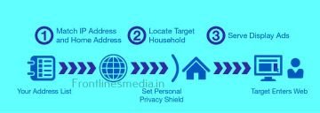 explanation-of-ip-targeting