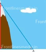 mountain height