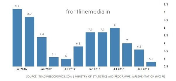 Economical Depression India