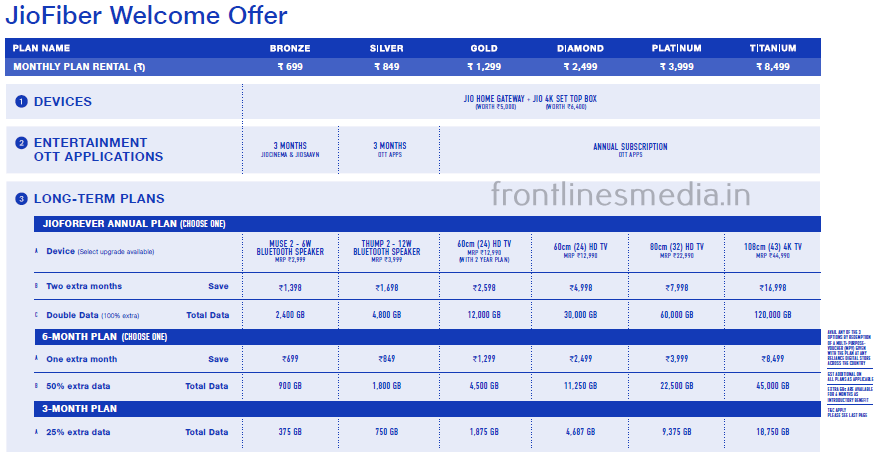 JioFiber plans