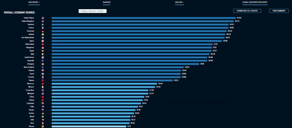 INTERNATIONAL IP INDEX - 36th RANK