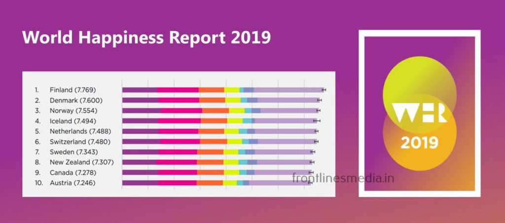 WORLD HAPPINESS REPORT - 140th RANK