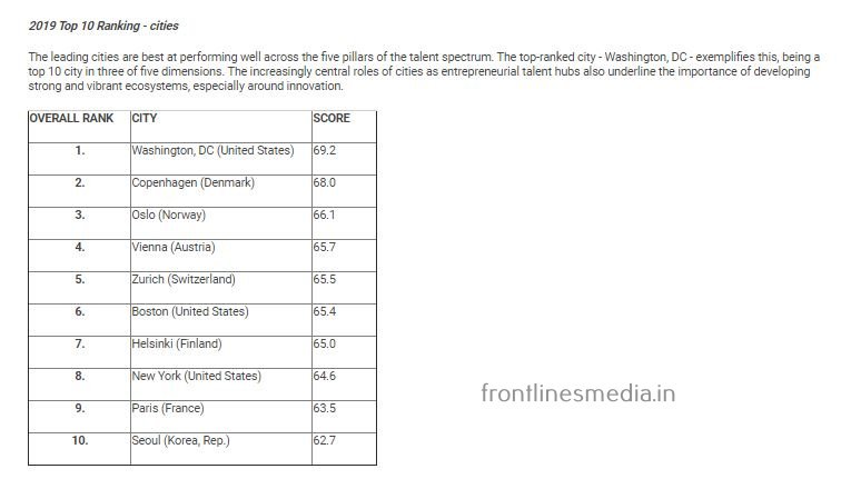 global-talent-competitiveness-index-