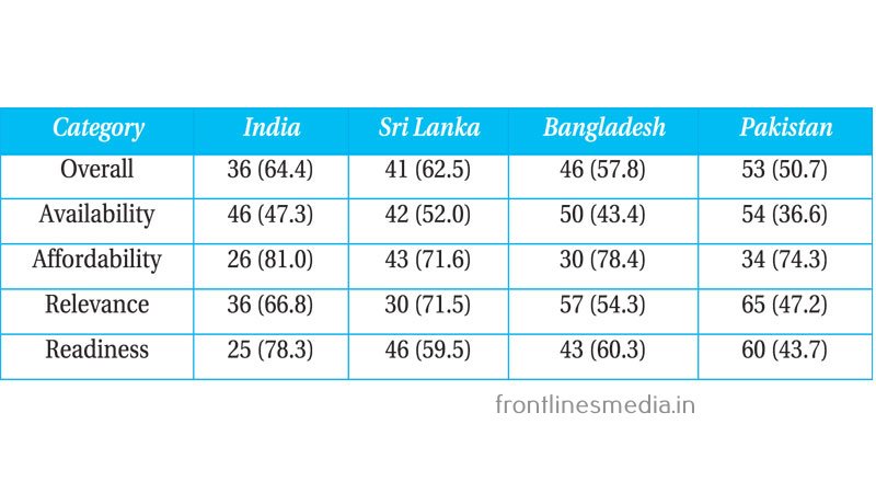 inclusive internet index