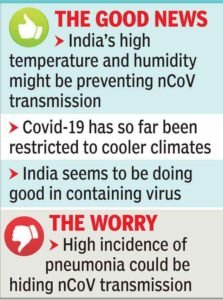 Corona Virus various Studies