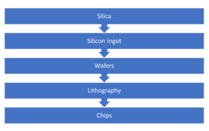 WHY INDIA CAN'T PRODUCE QUALITY MOBILE PHONES?