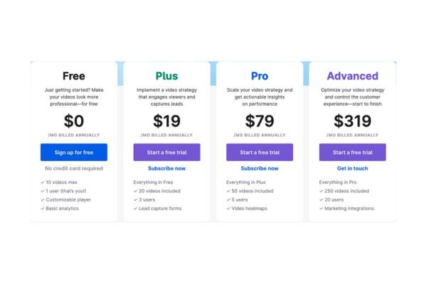 Freemium Products - SaaS, Marketplace, Freemium & More