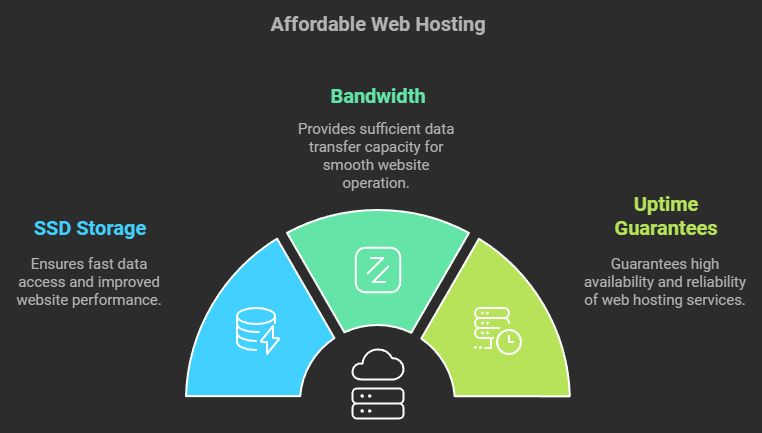Key Features to Look for an Affordable Web Hosting