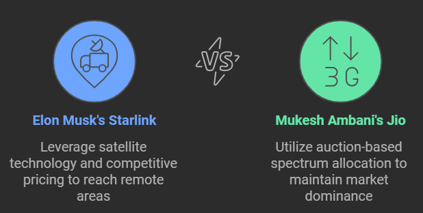 Musk vs Mukesh
