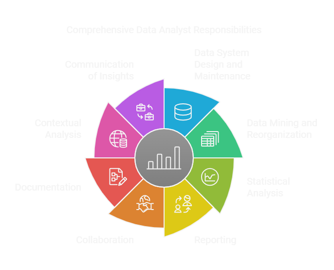 Key Responsibilities of a Data Analyst
