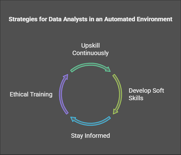 Preparing-for-an-AI-Driven-Future-visual-selection