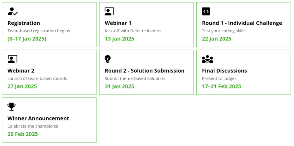 deloiite hacksploision key milestones