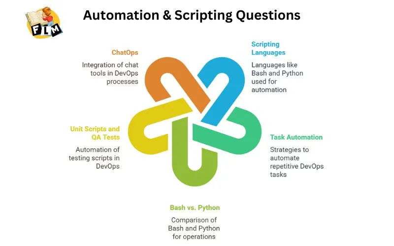 Automation & Scripting Question