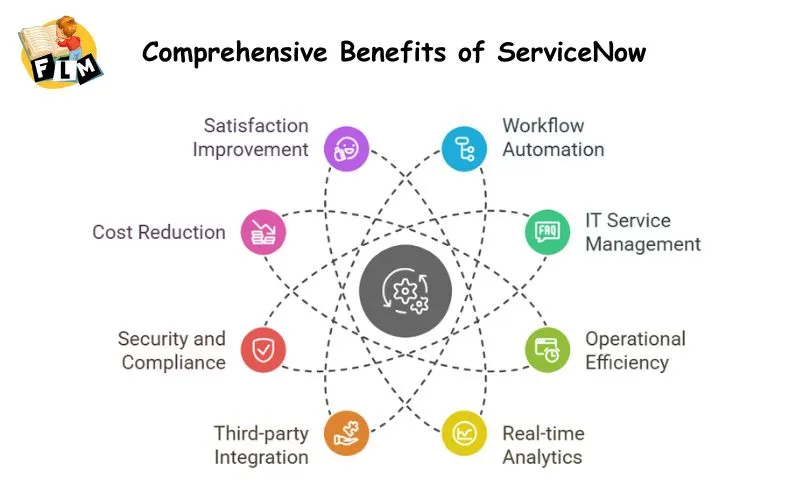 Comprehensive Benefits of ServiceNow 