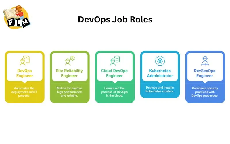 DevOps Job Roles