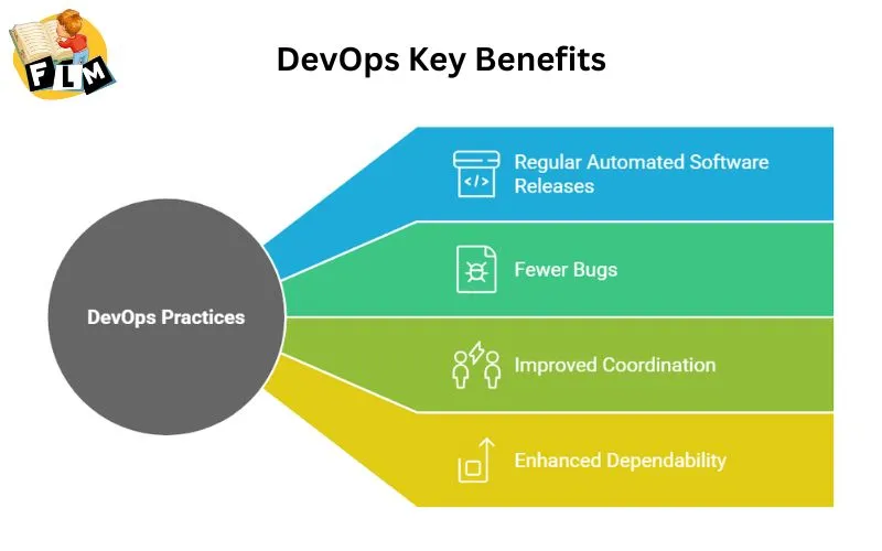 DevOps Key Benefits