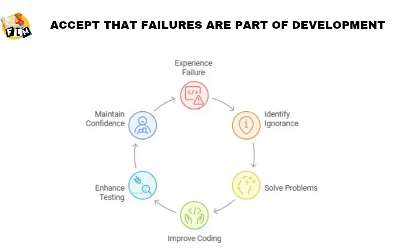 Accept That Failures Are Part of Development