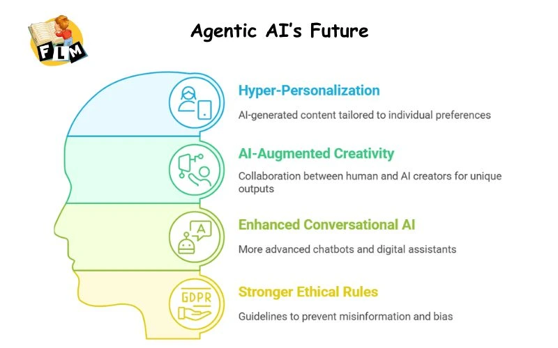 Agentic AI’s Future 