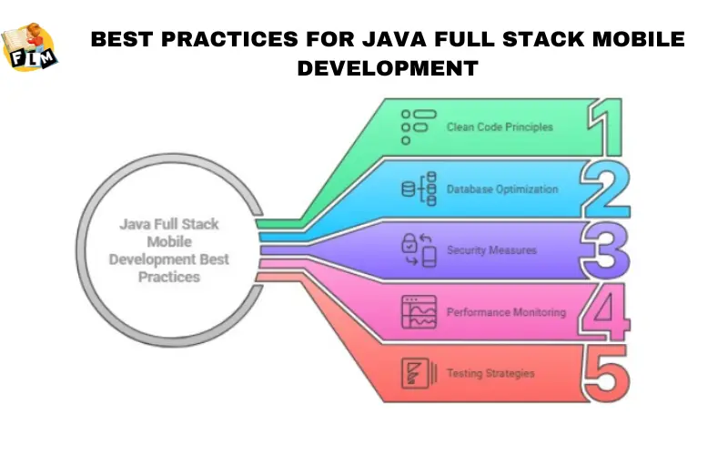 Best Practices for Java Full Stack Mobile Development