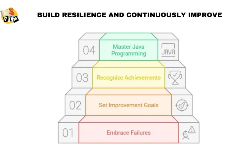 Build Resilience and Continuously Improve