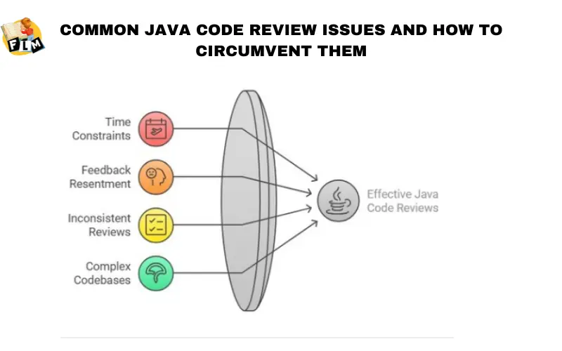 Common Java Code Review Issues