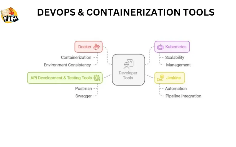 DEVOPS & CONTAINERIZATION TOOLS