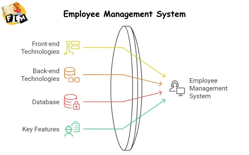 Employee Management System