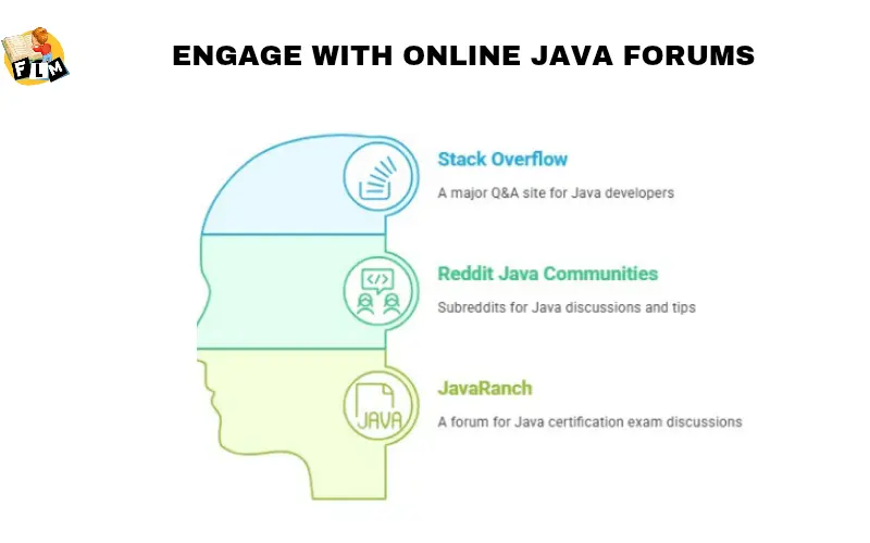 Engage with Online Java Forums