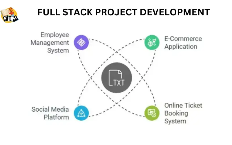 FULL STACK PROJECT DEVELOPMENT