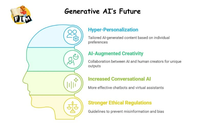 Generative AI’s Future