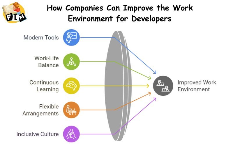 How Companies Can Improve the Work Environment for Developers
