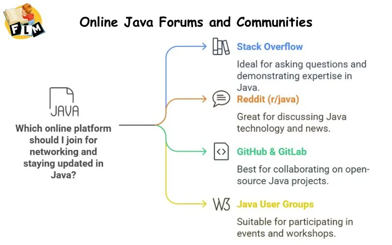 Online Java Forums and Communities