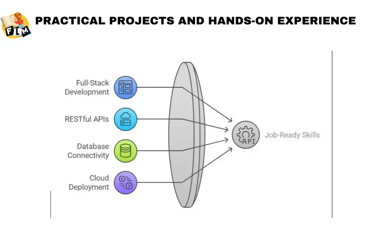 Practical Projects and Hands-On Experience