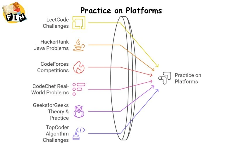 Practice on Platforms