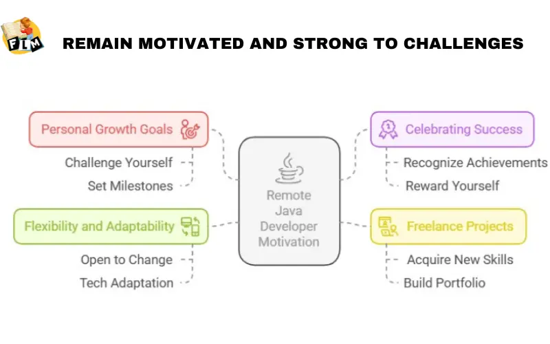 Remain Motivated and Strong to Challenges