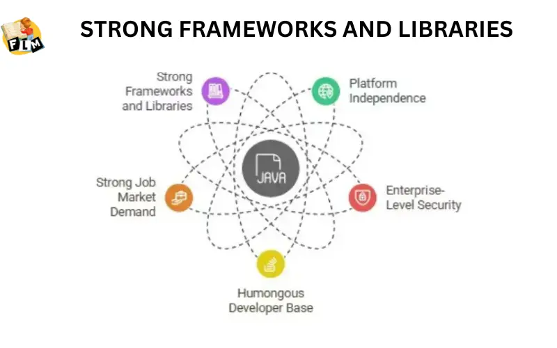 STRONG FRAMEWORKS AND LIBRARIES