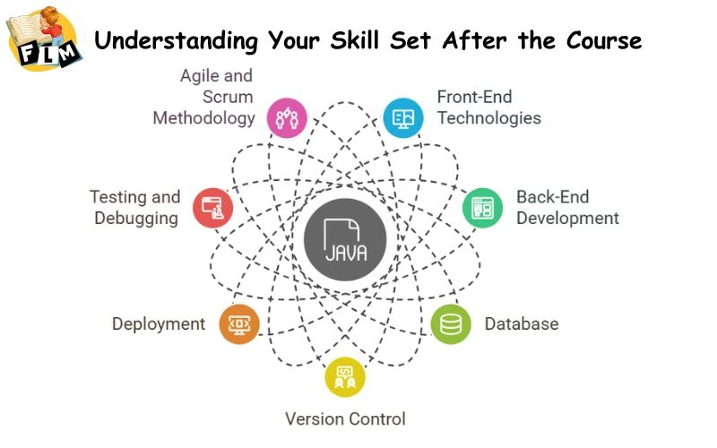Understanding Your Skill Set After the Course