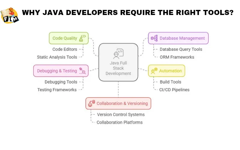 WHY JAVA DEVELOPERS REQUIRE THE RIGHT TOOLS?
