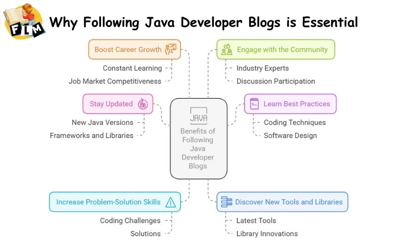 Why Following Java Developer Blogs is Essential
