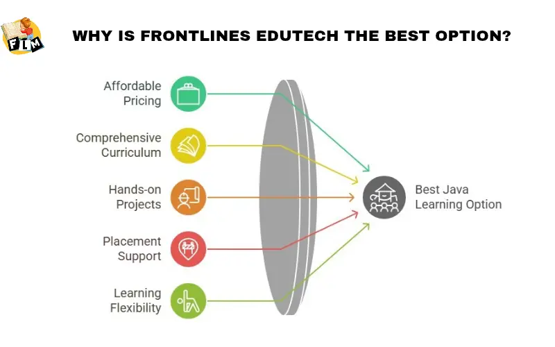 Why is Frontlines Edutech the Best Option?