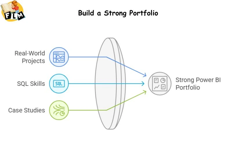Build a Strong Portfolio