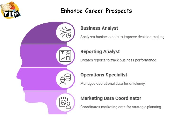 Enhance Career Prospects