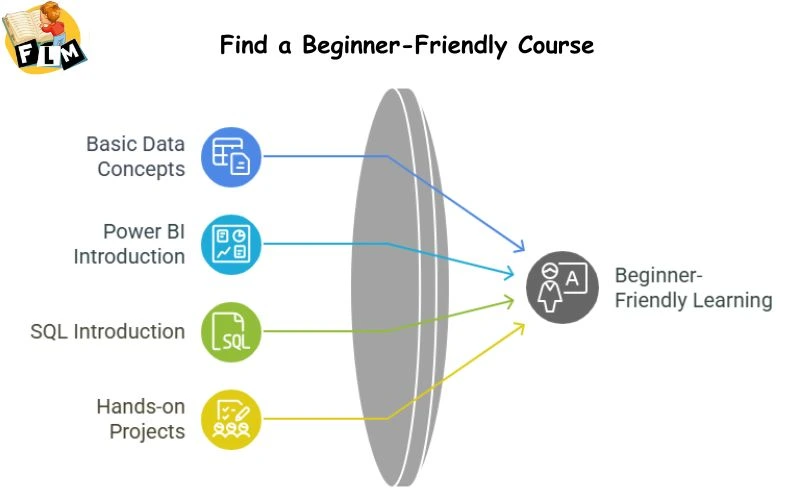 Find a Beginner - Friendly Course