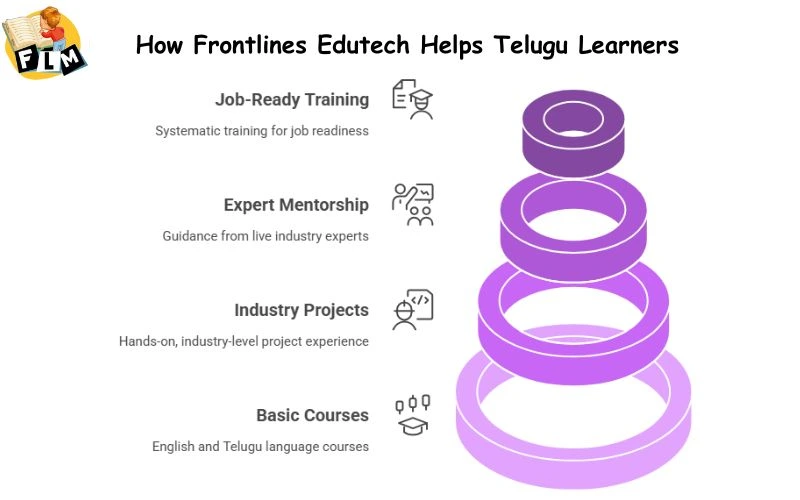 How Frontlines Edutech Helps Telugu Learners