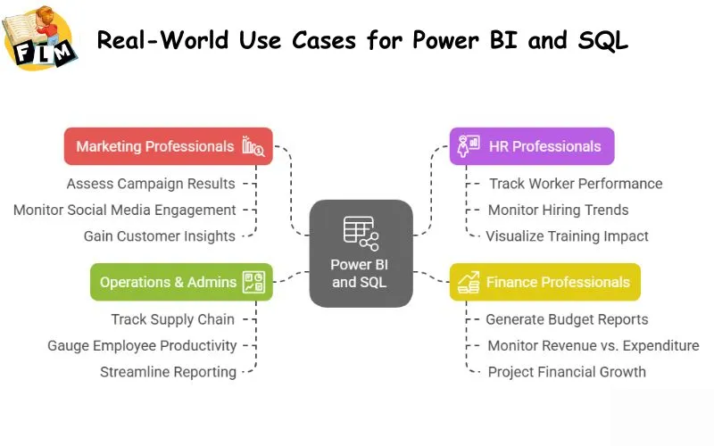Real-World Use Cases for Power BI and SQL