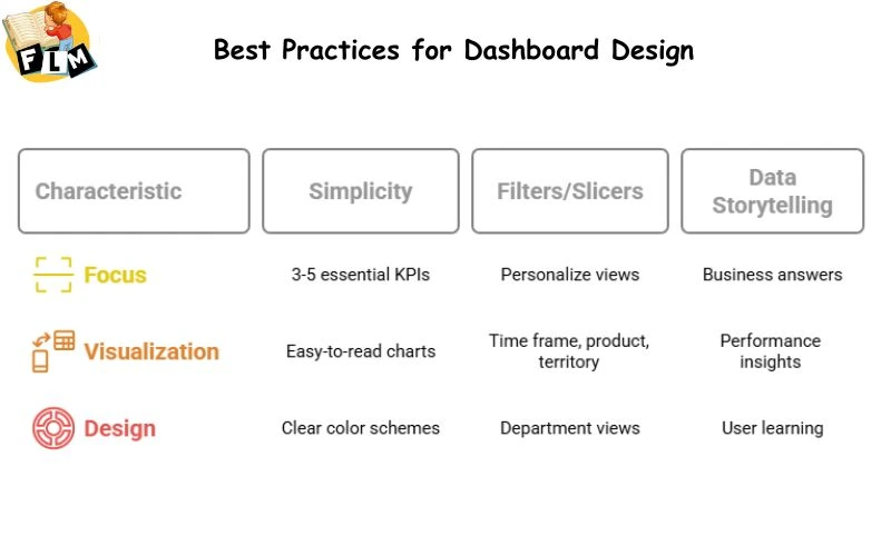 Best Practices for Dashboard Design