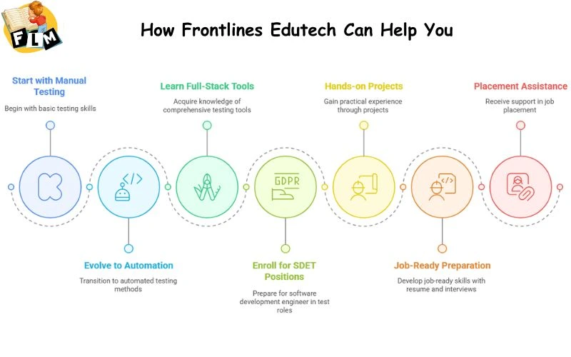 How Frontlines Edutech Can Help You