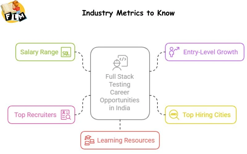 Industry Metrics to Know