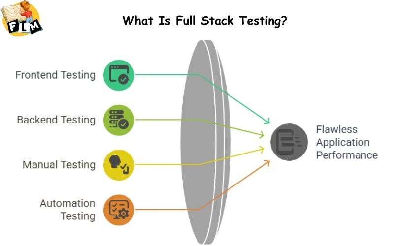 What Is Full Stack Testing