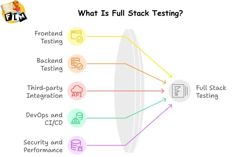 What Is Full Stack Testing